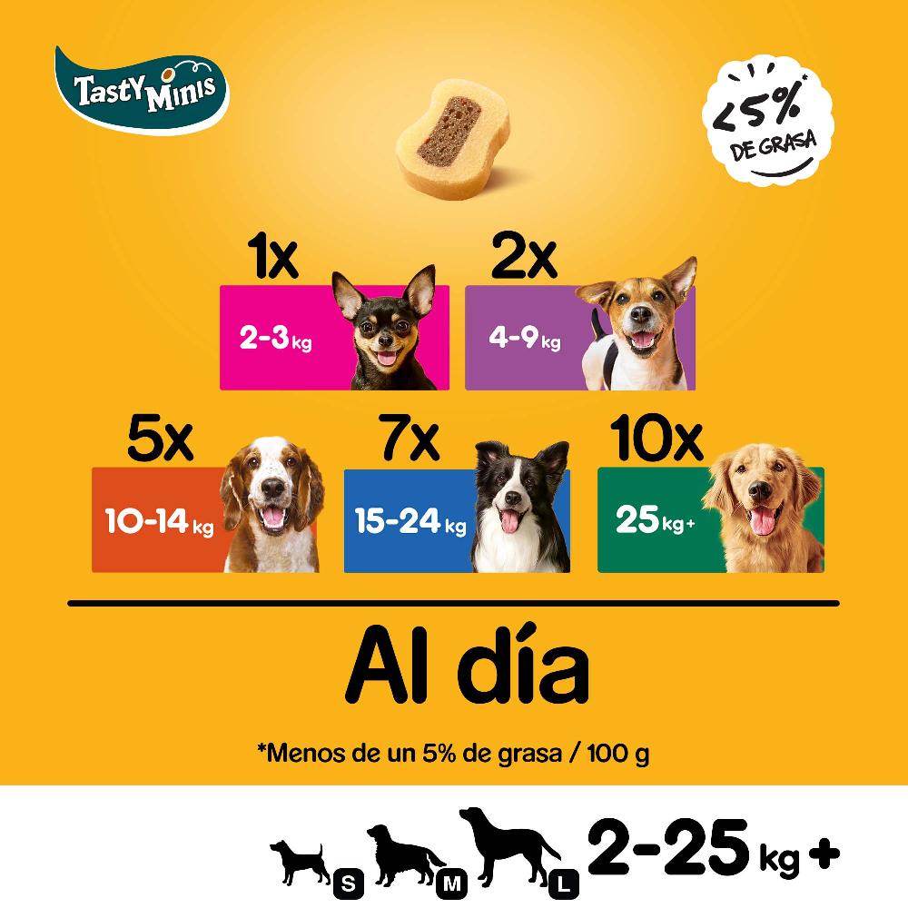 Miscota Pedigree Tasty mini snack per cani al gusto di bue e uccelli Italy