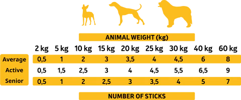 Miscota Alpha Spirit Resta di Bastoncini di Pollo per Cani Vendita Economica