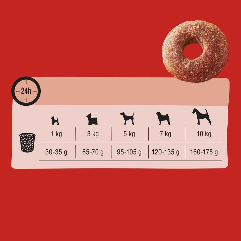 Bitiba Frolic Mini Manzo Crocchette cane Crocchette cane Fino Al -60%