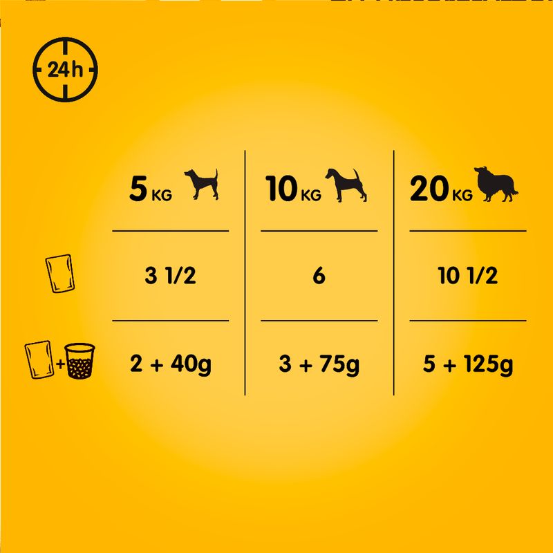 Bitiba Multipack Pedigree in Salsa umido cane Negozi Online