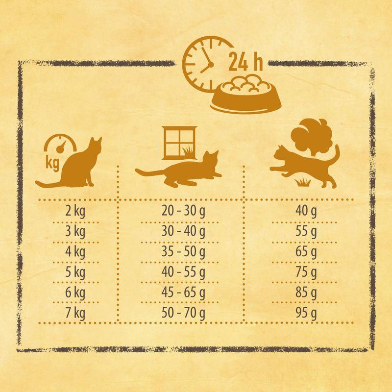 Bitiba Provalo Rosie's Farm Adult 3 x 400 g Crocchette per gatti Fino Al -60%