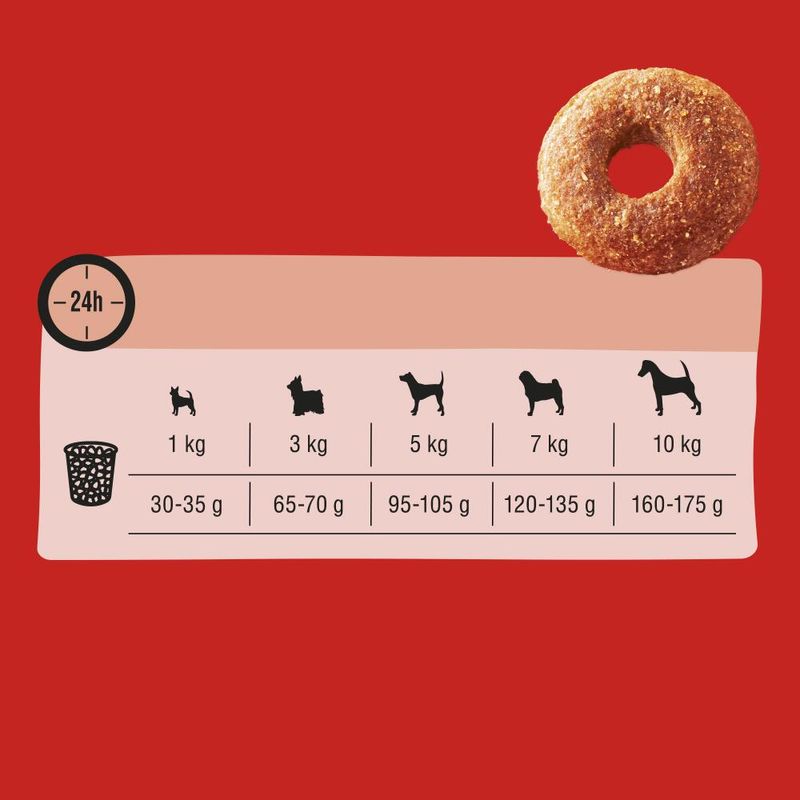 Bitiba Frolic Mini Pollame Crocchette cane Crocchette cane Grandi sconti